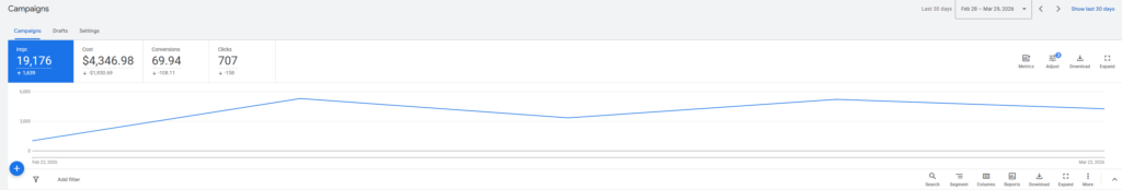 Interior Design High Ticket Google Ads