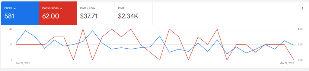 Plumbing Services Google Ads